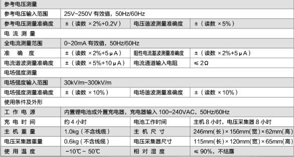 手持式氧化鋅避雷器測試儀